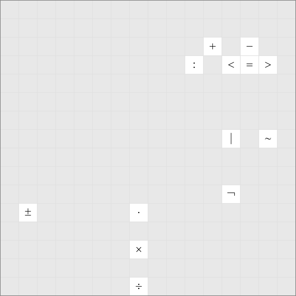 Unicode characters 0000-00FF in the Radical font